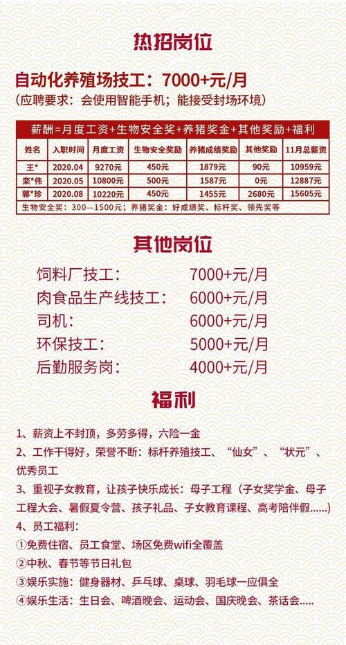 最新猪肉刀手招聘信息发布