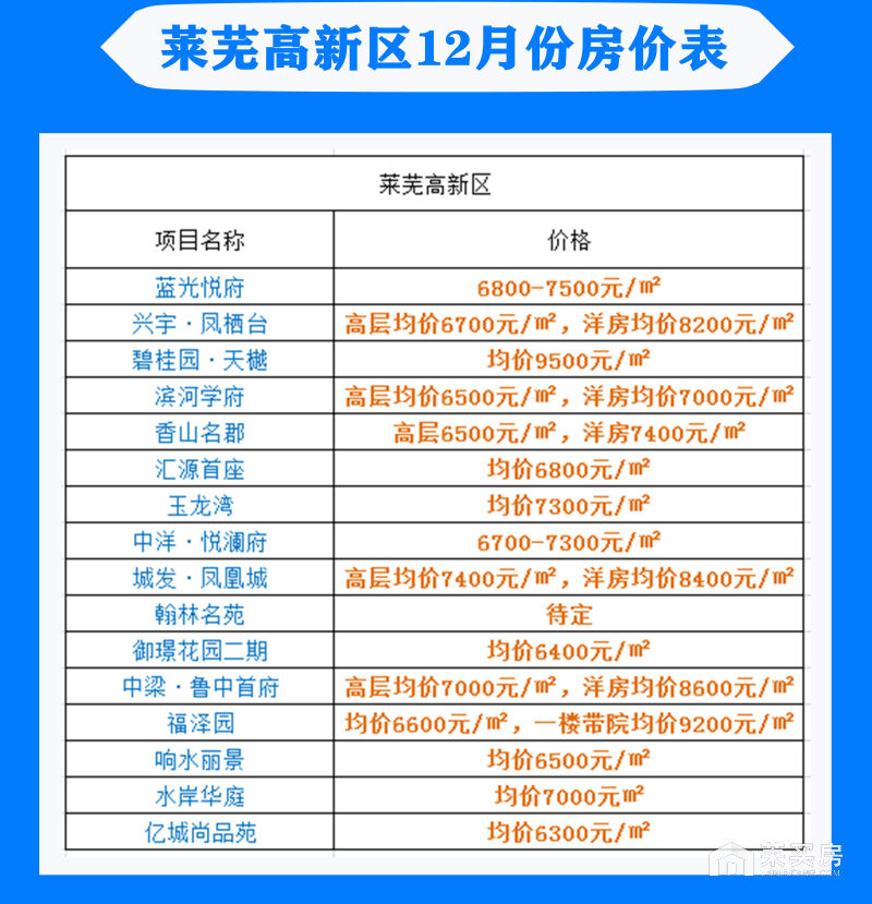 莱芜最新小区房价概览及趋势分析