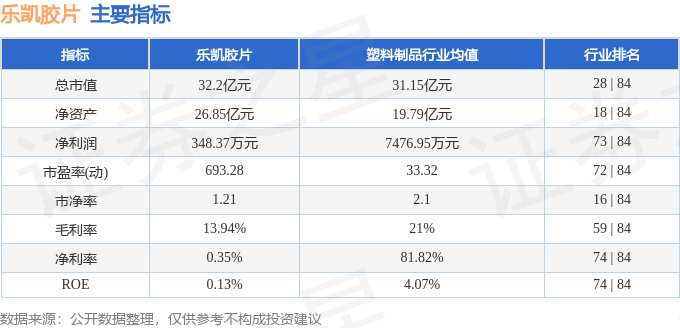 保健品 第198页