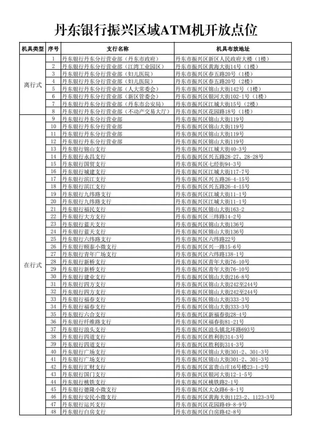 丹东疫情最新消息更新今日动态📢🌹