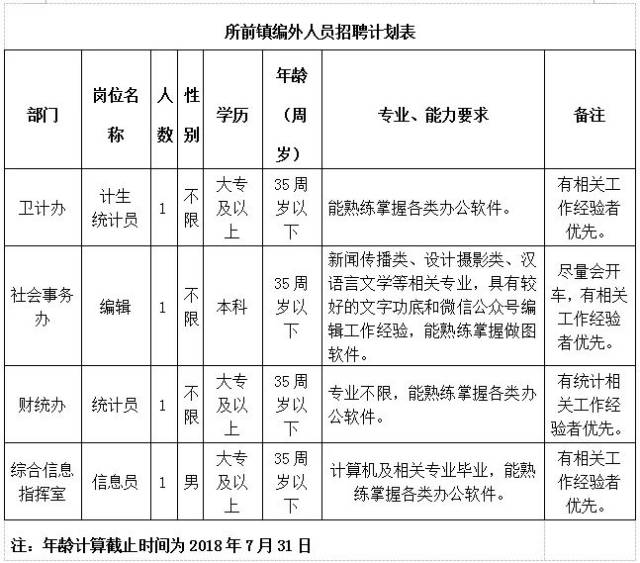 所前镇招工最新信息及获取指南，适合初学者与进阶用户参考