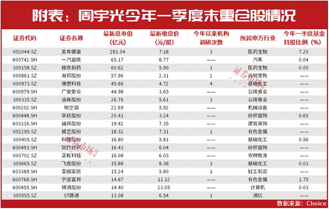 周宇光最新持股背后的自然之旅，探寻内心平静的探险之旅