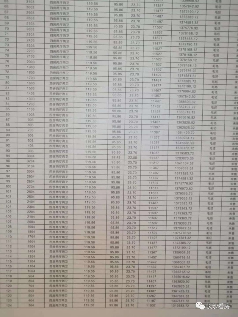 萍乡楼盘最新价格表，科技引领，安居未来