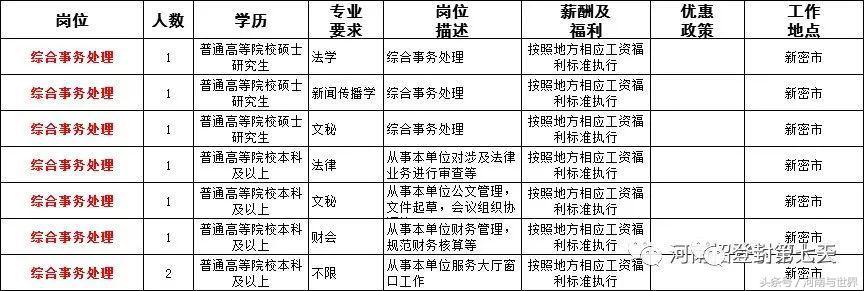 新密市最新招聘信息及友情温暖日常概览