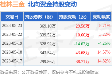 桂林三金最新动态速递，最新消息汇总