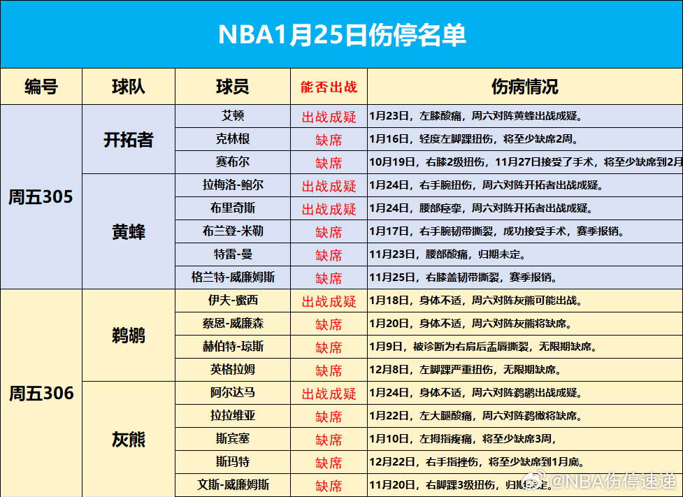 多维度视角下的最新伤停观点阐述