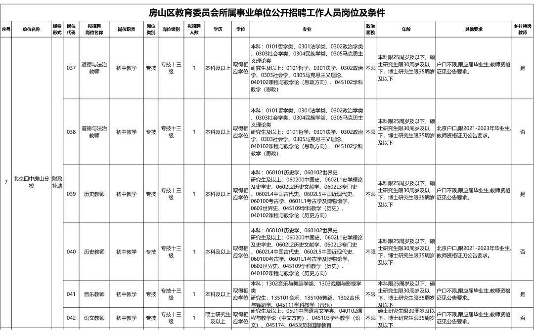 长阳最新招聘信息速递