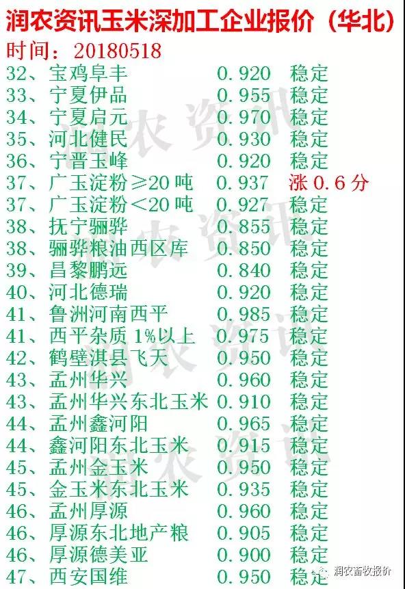 今日全国玉米最新价格，科技引领市场新纪元