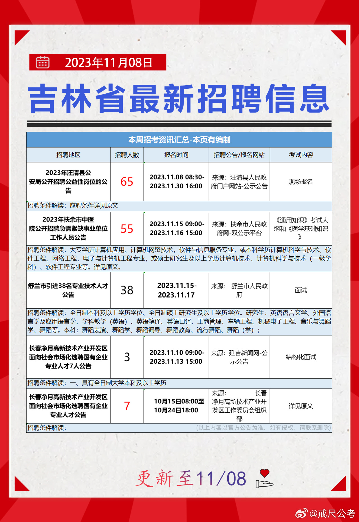 锡林123最新招聘信息汇总