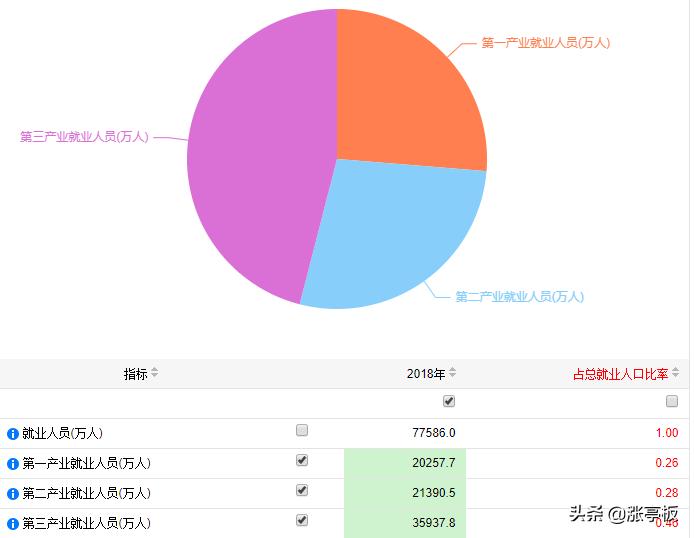 最新宏观经济数据揭示未来经济浪潮，科技产品引领时代风潮！