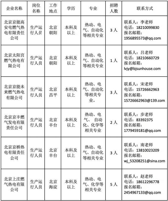 北京电工招聘最新消息更新！