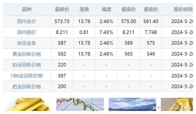 国际黄金最新价格走势，自然美景鼓舞下的探索之旅