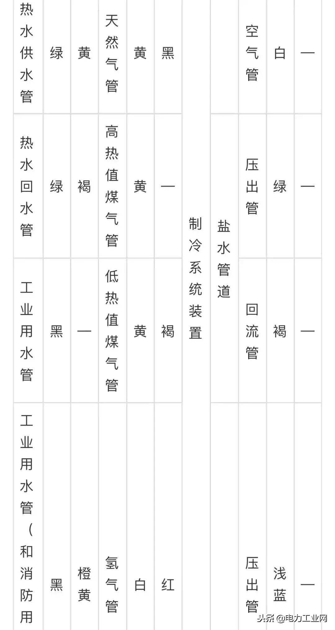 最新管道颜色国家标准，小巷中的色彩探索之旅揭秘管道色彩的变革与规范
