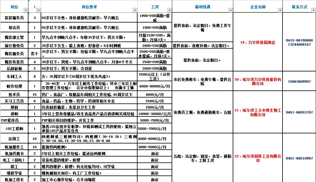 四平最新招聘，职业发展的理想选择之地