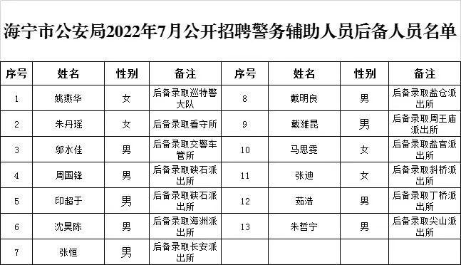 浙江海宁最新招聘信息，时代脉搏与人才交响的交汇点