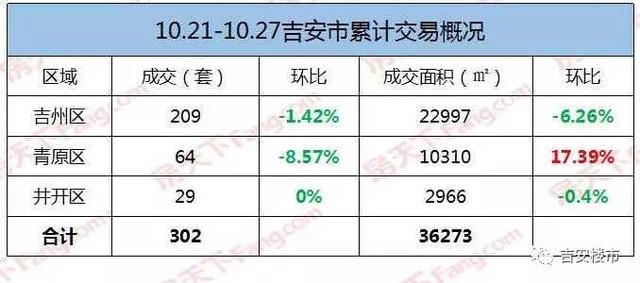 吉安最新房价动态，小巷深处的隐秘瑰宝揭秘