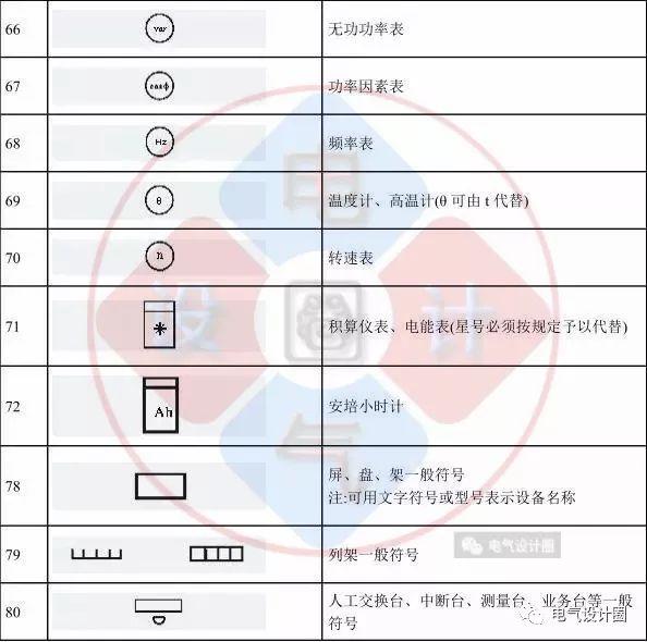 最新符号集结，温情与陪伴的象征