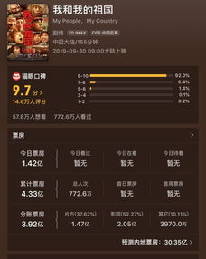 励志大片唤醒无限可能，影坛最新票房火热出炉