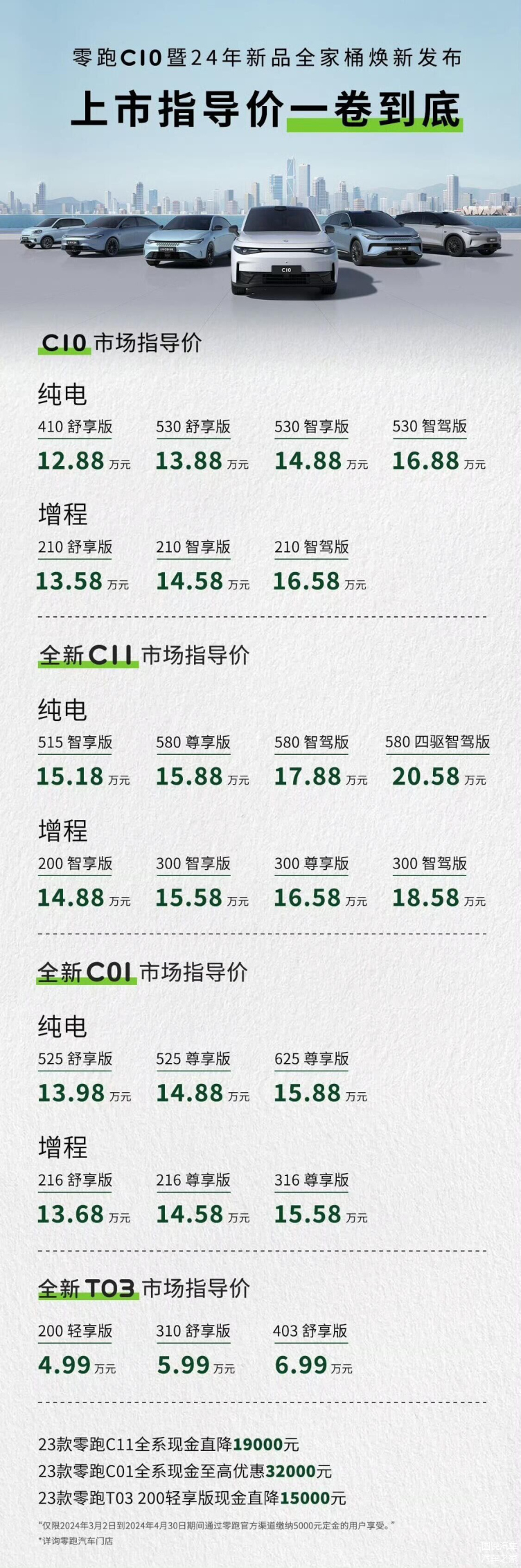 车市最新降价趋势及购车攻略与步骤指南