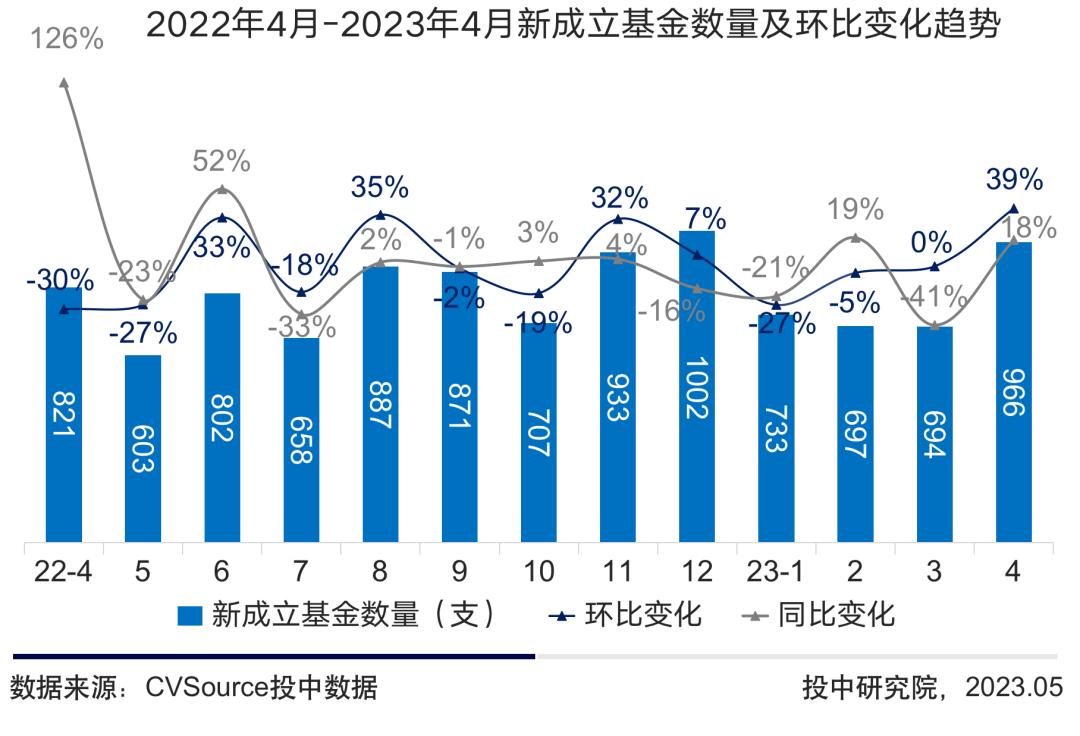 最新融资项目探索，未来投资热点与趋势展望