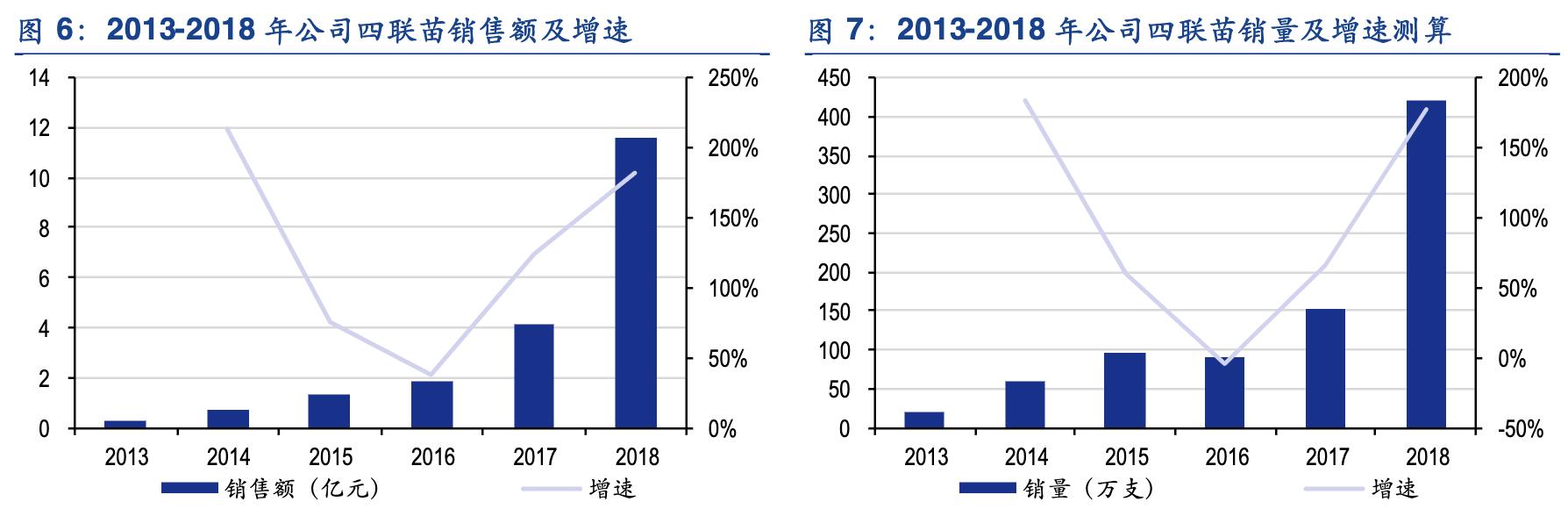 康泰生物启动探索自然美景的治愈之旅最新公告