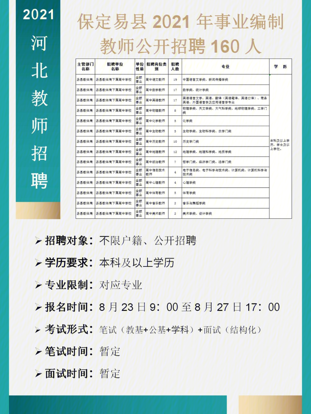易县盛源最新招聘信息，求职路上的机遇之门开启！
