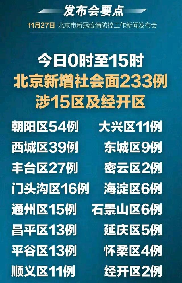北京最新严重情况紧急通报，你必须了解的事！🚨