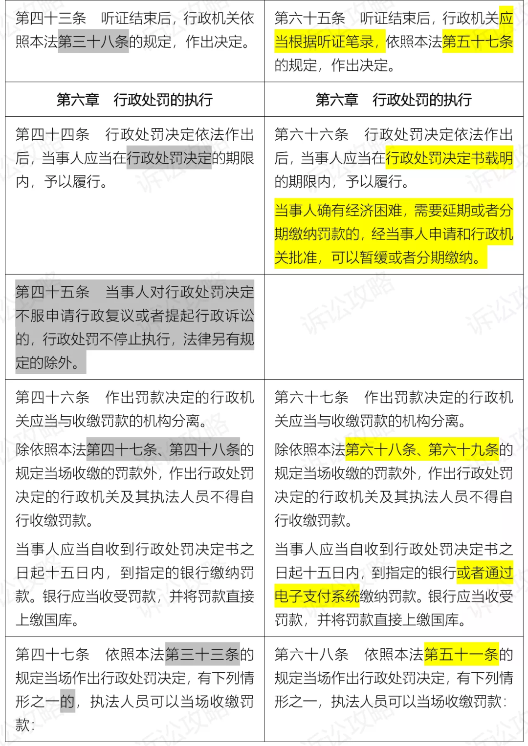 温馨日常修订之旅，不断追求最新与完美
