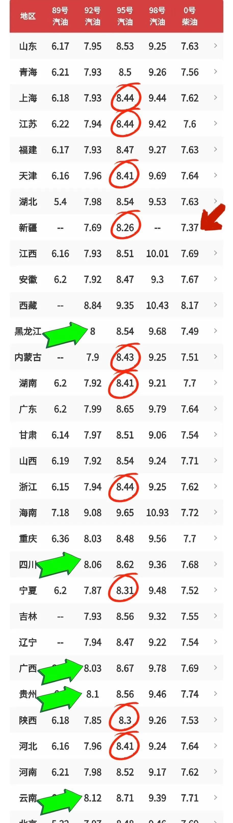 油价最新报告揭秘，巷弄深处的油香秘境探索