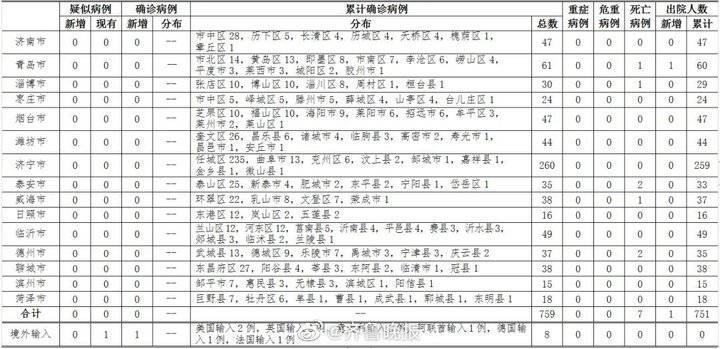 济南最新确诊病例，自然之旅与内心平静的探寻之路