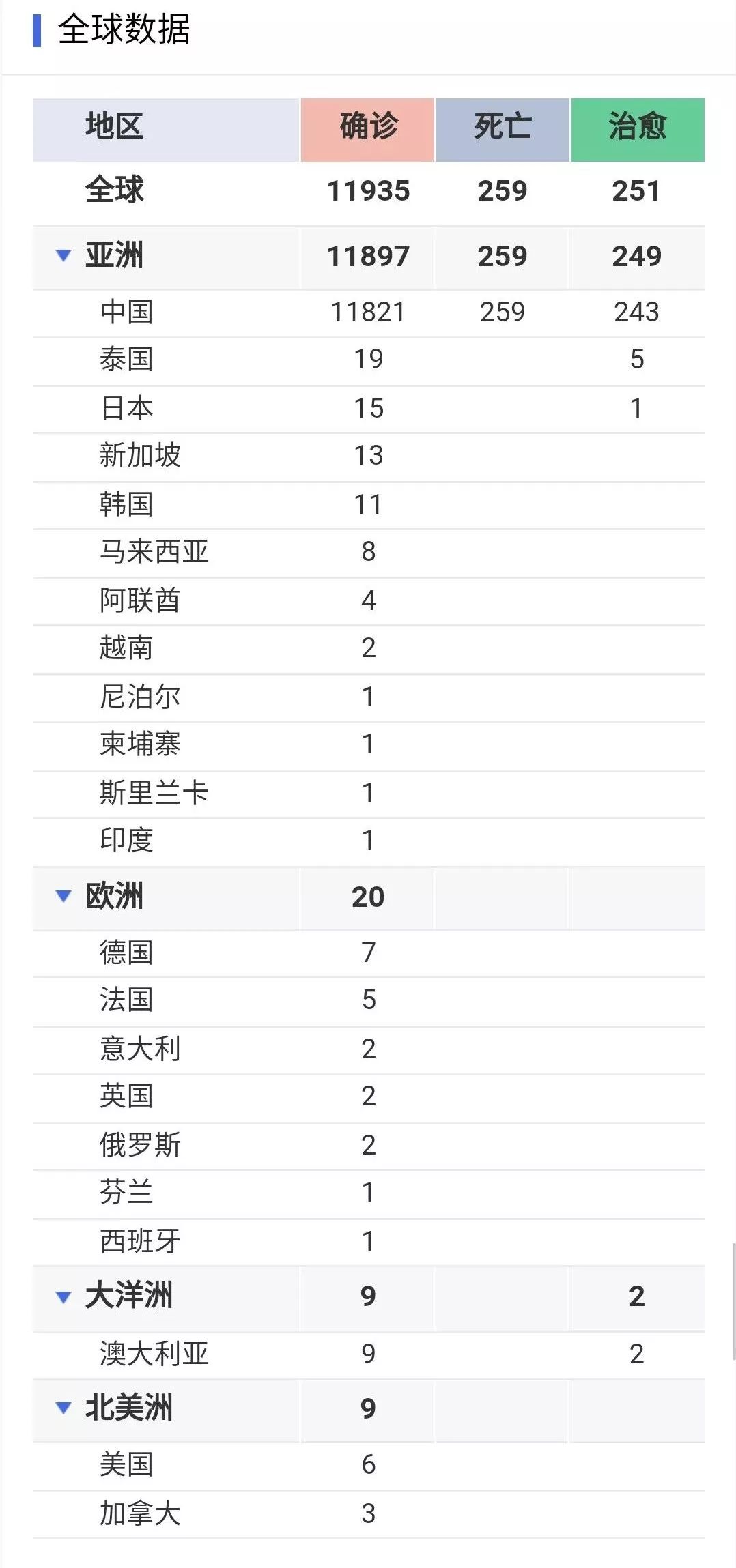 肺炎最新确诊情况，理解、应对与关注的重点