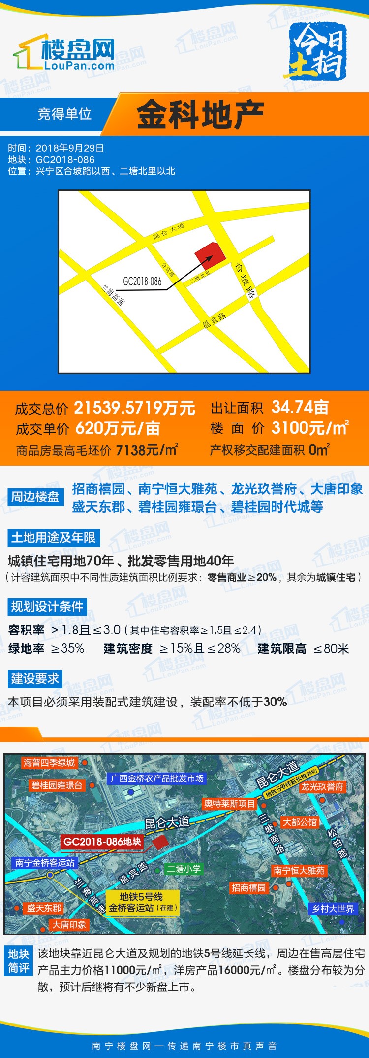 金科地产最新项目引领城市新篇章发展