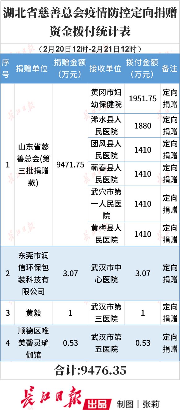 疫情最新消息费用概览