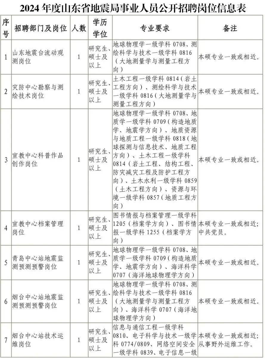 山东事业招聘最新动态，职业发展的理想选择