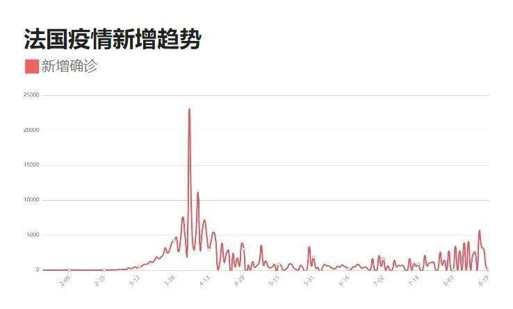 中国八月份疫情最新数据报告更新📊，最新疫情数据报告出炉🌡️