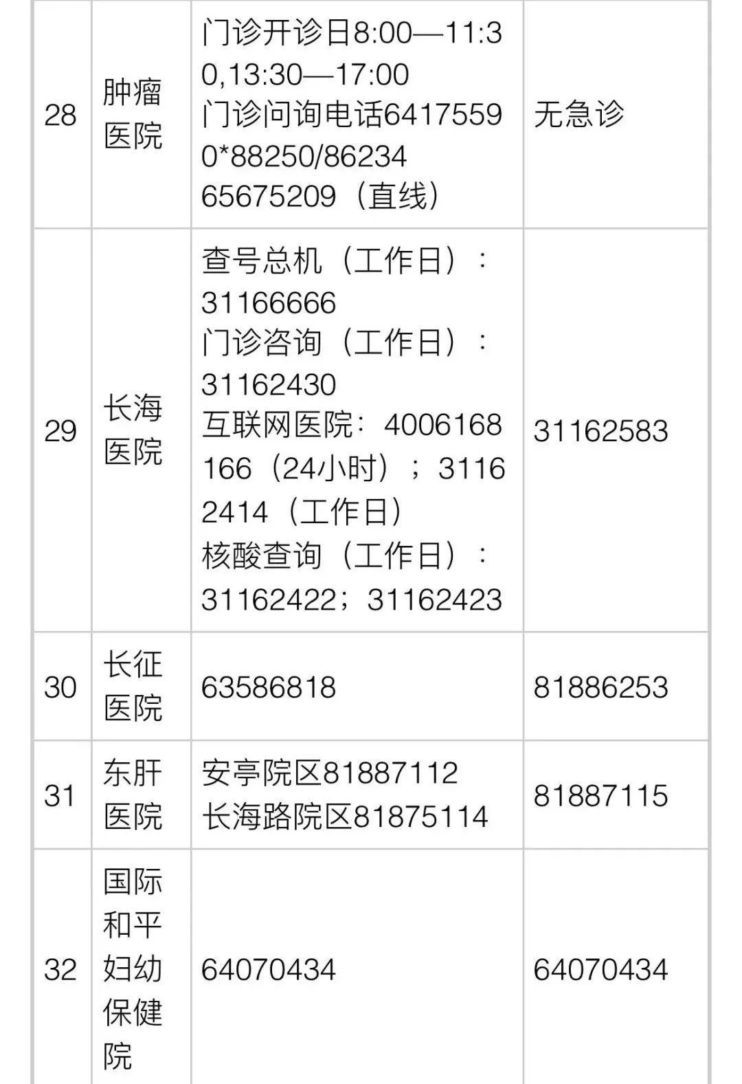 上海医疗最新动态，巷弄深处的医疗瑰宝