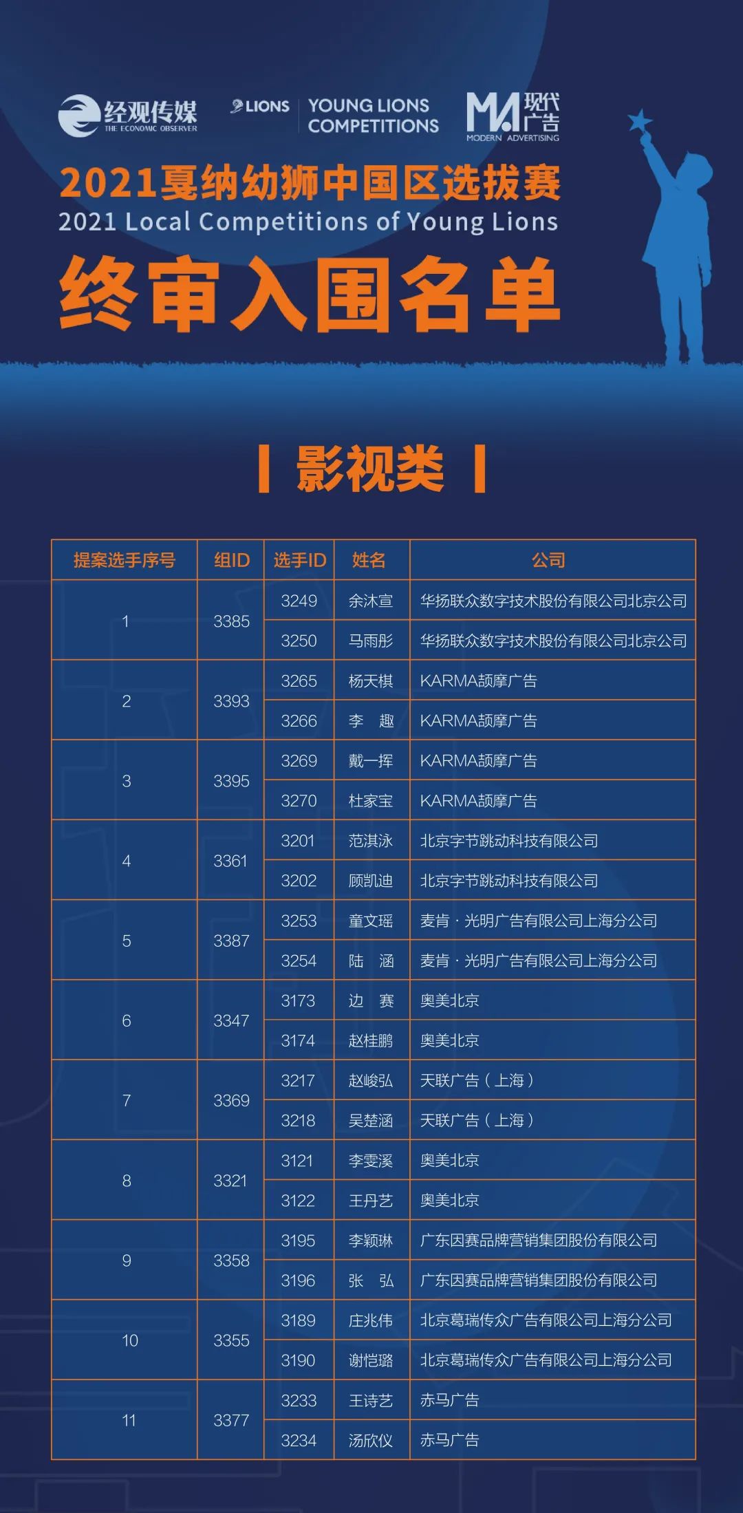 最新入围名单，变化带来自信与成就，迎接挑战你准备好了吗？