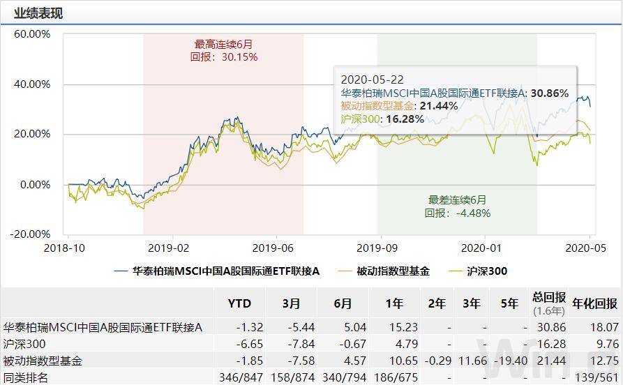 指数型基金最新收益深度解析与观点阐述