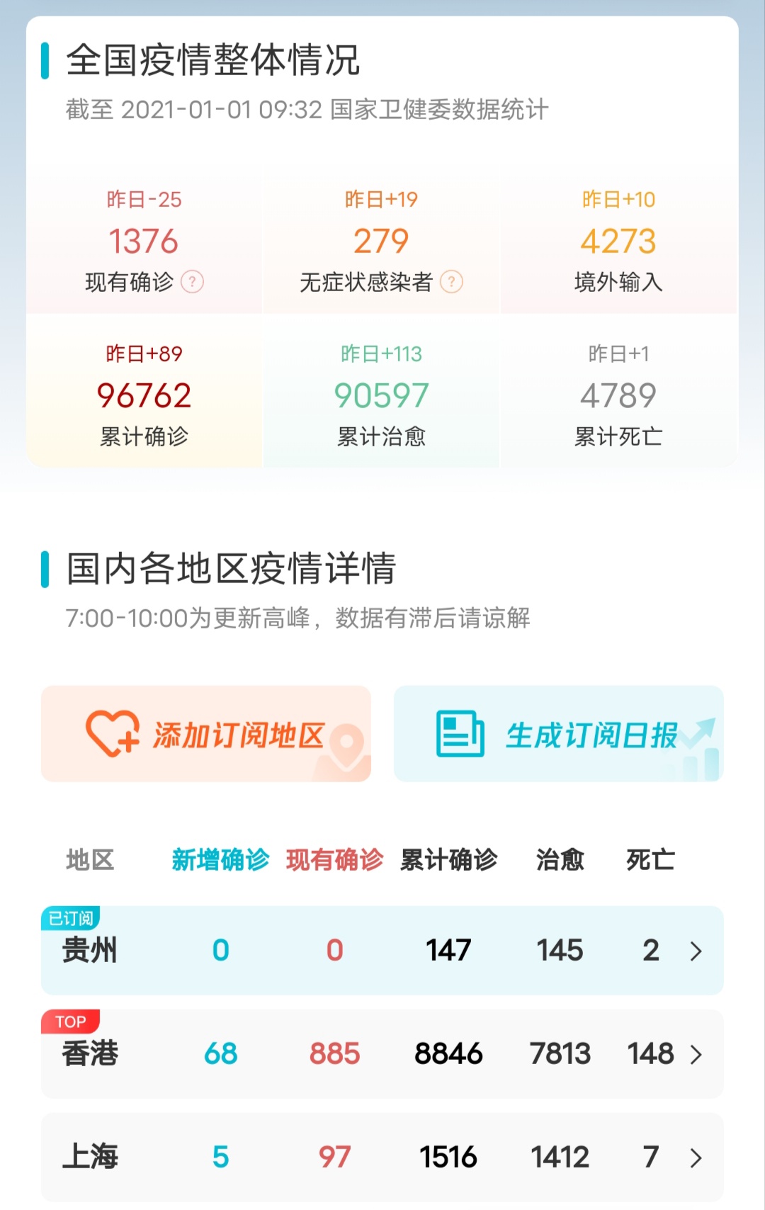 中国疫情最新消息动态更新