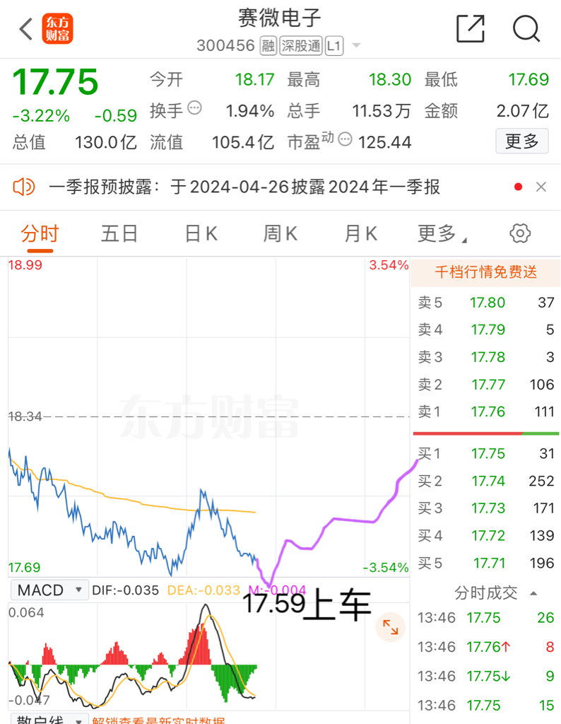 赛微电子最新动态更新