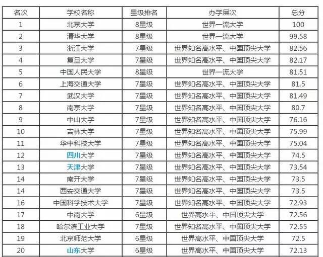 中国最新大学排名榜单，洞悉高等教育发展格局的洞察